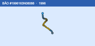 Quỹ đạo di chuyển của BÃO #1996163N08088 (1996)