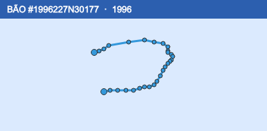 Quỹ đạo di chuyển của BÃO #1996227N30177 (1996)