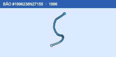 Quỹ đạo di chuyển của BÃO #1996238N27155 (1996)