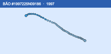 Quỹ đạo di chuyển của BÃO #1997225N09186 (1997)