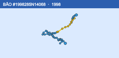 Quỹ đạo di chuyển của BÃO #1998285N14068 (1998)