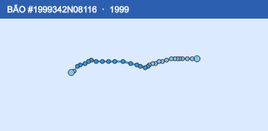 Quỹ đạo di chuyển của BÃO #1999342N08116 (1999)