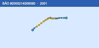 Quỹ đạo di chuyển của BÃO #2000214S06080 (2001)