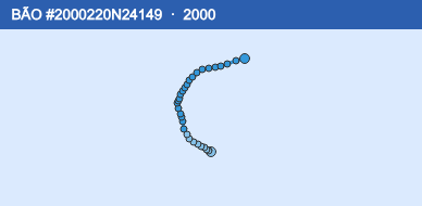 Quỹ đạo di chuyển của BÃO #2000220N24149 (2000)
