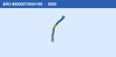 Quỹ đạo di chuyển của BÃO #2000272N24165 (2000)