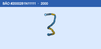 Quỹ đạo di chuyển của BÃO #2000281N11111 (2000)