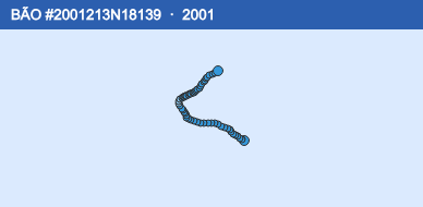 Quỹ đạo di chuyển của BÃO #2001213N18139 (2001)