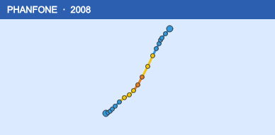 Quỹ đạo di chuyển của PHANFONE (2008)
