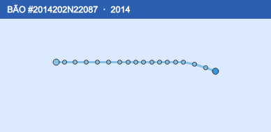 Quỹ đạo di chuyển của BÃO #2014202N22087 (2014)