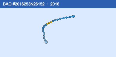 Quỹ đạo di chuyển của BÃO #2016253N26152 (2016)