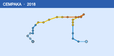 Quỹ đạo di chuyển của CEMPAKA (2018)
