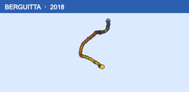 Quỹ đạo di chuyển của BERGUITTA (2018)