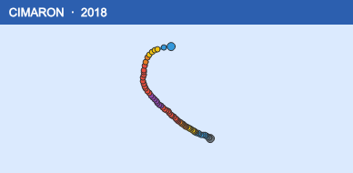 Quỹ đạo di chuyển của CIMARON (2018)