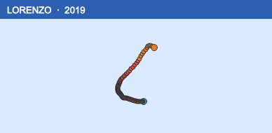Quỹ đạo di chuyển của LORENZO (2019)