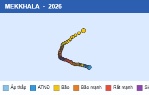 Quỹ đạo di chuyển của MEKKHALA (2026)